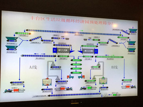 waste sorting plant