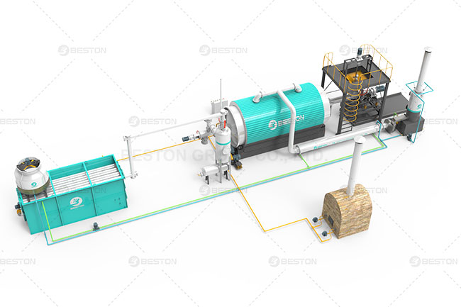 BLJ-6 BLJ-10 Tyre Pyrolysis Plant